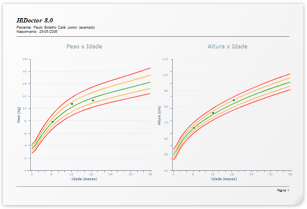 Gráficos de crescimento infantil